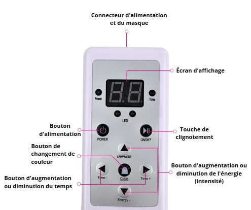 Masque LED 7 couleurs pour le visage – Beauté, soins de la peau, rajeunissement, anti-rides, traitement de l’acné, blanchiment et raffermissement