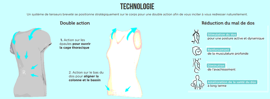 Correcteur de Posture Intelligent – Redresse-Dos Ergonomique pour Soulager Douleurs Cervicales et Mal de Dos